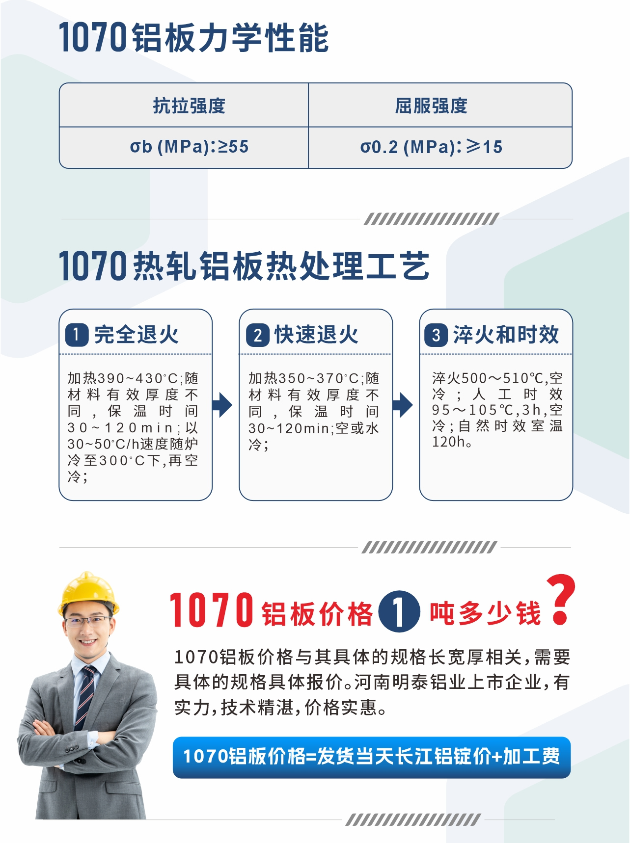 1070鋁板力學性能
　　抗拉強度 σb (MPa)：≥55;屈服強度 σ0.2 (MPa)：≥15;1070熱軋鋁板熱處理工藝
　　1、完全退火：加熱390～430℃;隨材料有效厚度不同,保溫時間30～120min;以30～50℃/h速度隨爐冷至300℃下,再空冷；
　　2、快速退火： 加熱350～370℃;隨材料有效厚度不同,保溫時間30～120min;空或水冷；
　　3、淬火和時效：淬火500～510℃,空冷;人工時效 95～105℃,3h,空冷;自然時效室溫120h。
　　1070鋁板價格多少錢?
　　1070鋁板價格與其具體的規(guī)格長寬厚相關，需要具體的規(guī)格具體報價。河南明泰鋁業(yè)上市企業(yè)，有實力，技術精湛，價格實惠。
　　1070鋁板價格=發(fā)貨當天長江鋁錠價+加工費