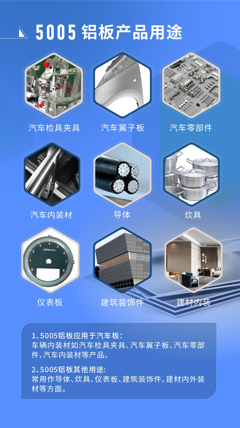 5005鋁板用途：

1、5005鋁板應(yīng)用于汽車(chē)板：車(chē)輛內(nèi)裝材如汽車(chē)檢具夾具、汽車(chē)翼子板、汽車(chē)零部件，汽車(chē)內(nèi)裝材等產(chǎn)品。

2、5005鋁板其他用途：常用作導(dǎo)體、炊具、儀表板、殼與建筑裝飾件，建材內(nèi)外裝材等方面。
