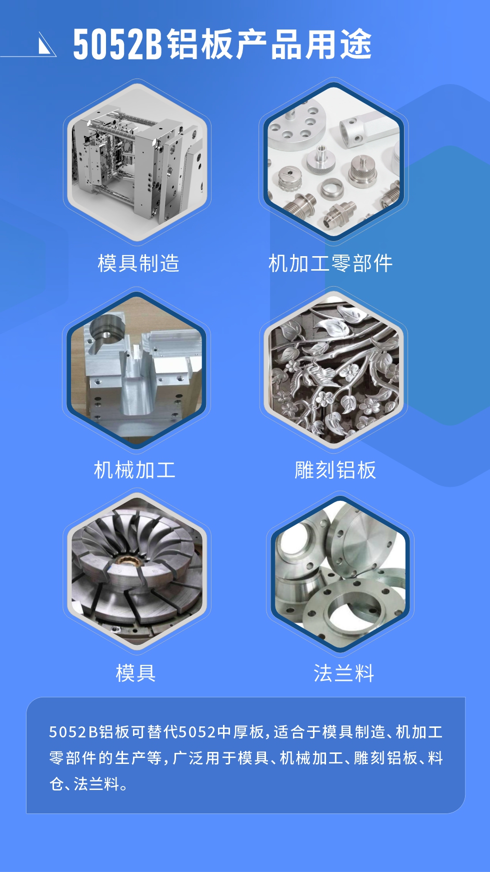 5052B鋁板可替代5052中厚板，適合于模具制造、機加工零部件的生產等，廣泛用于模具、機械加工、雕刻鋁板、料倉、法蘭料。