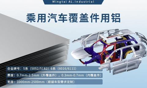 乘用汽車(chē)覆蓋件用鋁5系（5052/5182）6系（6016/6111）鋁合金 輕量化、高強(qiáng)度、高成型性