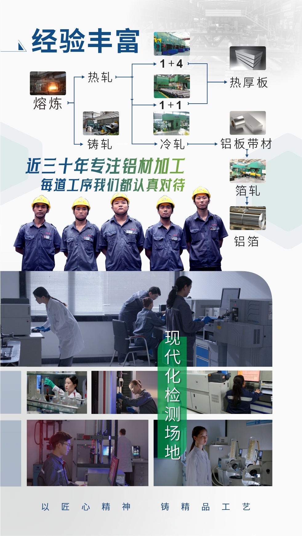 經(jīng)驗豐富：近三十年專注鋁材加工;每道工序我們都認真對待;現(xiàn)代化檢測場地;以匠心精神、鑄精品工藝。
