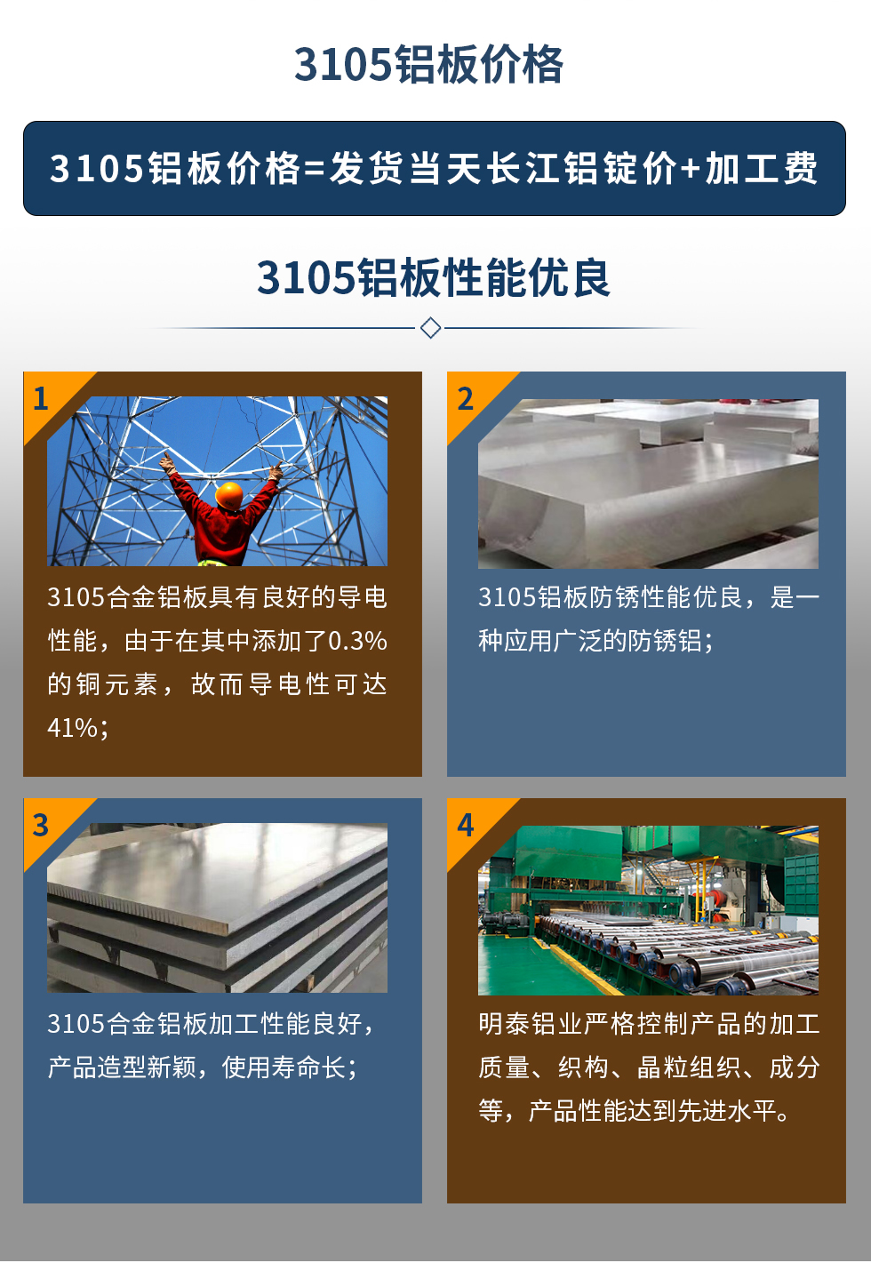 3105鋁板價(jià)格=發(fā)貨當(dāng)天長(zhǎng)江鋁錠價(jià)+加工費(fèi)。3105鋁板性能優(yōu)良
　　1、3105合金鋁板具有良好的導(dǎo)電性能，由于在其中添加了0.3%的銅元素，故而導(dǎo)電性可達(dá)41%；
　　2、3105鋁板防銹性能優(yōu)良，是一種應(yīng)用廣泛的防銹鋁；
　　3、3105合金鋁板加工性能良好，產(chǎn)品造型新穎，使用壽命長(zhǎng)；
　　4、明泰鋁業(yè)嚴(yán)格控制產(chǎn)品的加工質(zhì)量、織構(gòu)、晶粒組織、成分等，產(chǎn)品性能達(dá)到先進(jìn)水平。