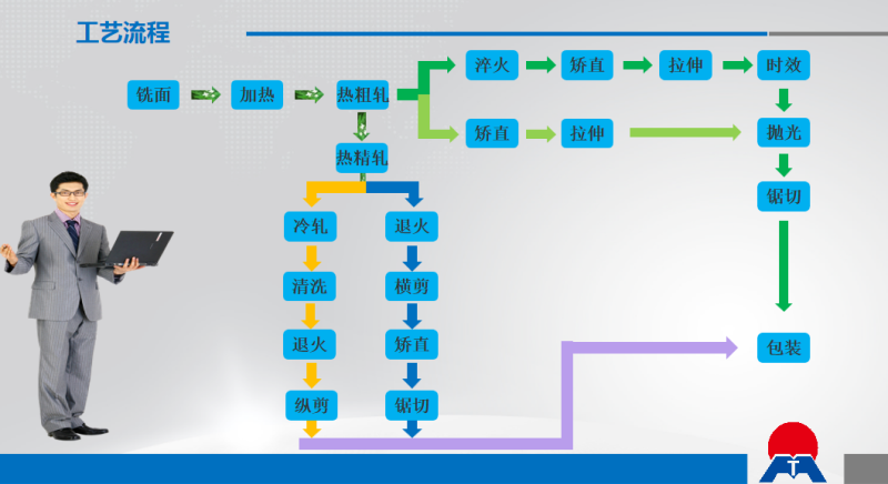 光伏風(fēng)電平臺固定板用6061|6063鋁板_明泰鋁業(yè)品質(zhì)優(yōu)_廠家直銷 光伏風(fēng)電平臺固定板用6061|6063鋁板_明泰鋁業(yè)品質(zhì)優(yōu)_廠家直銷
