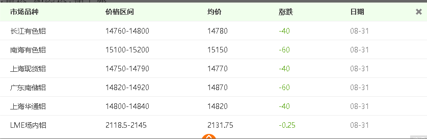 自從看了介紹鋁板價格計算方法，再也用不到計算機了！