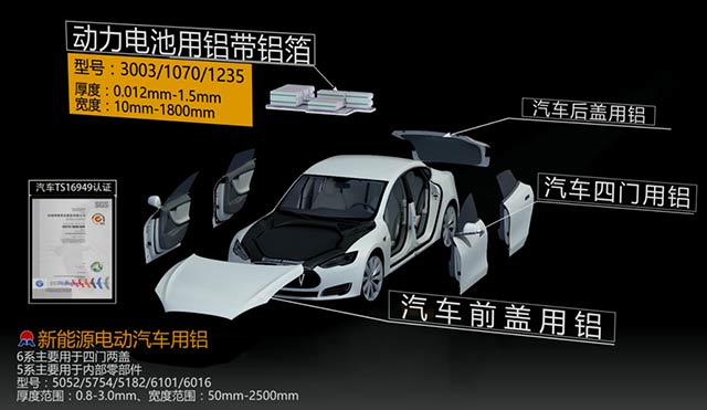 情系汽車輕量化鋁板，明泰鋁業(yè)攜手共創(chuàng)綠水青山